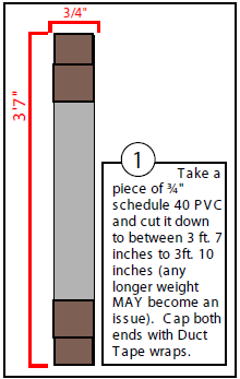 Diagram of Step 1: cutting the PVC core to length and capping both ends with duct tape