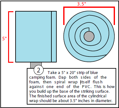 Diagram of Step 2: spiral-wrapping a strip of blue camping foam around the end of the PVC