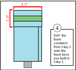 Diagram of Step 4: attaching the foam sandwich onto the wrapped foam base
