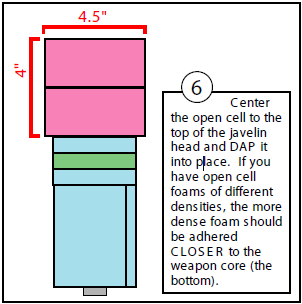 Diagram of Step 6: centering the open-cell foam stack on top of the javelin head