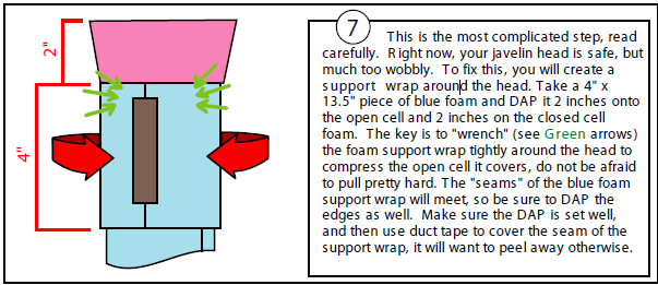 Diagram of Step 7: wrenching the support wrap tightly around the head, shown with green arrows
