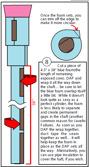 Diagram of Step 8: wrapping blue camping foam down the full length of the shaft